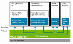 Ok Labs發(fā)布SecureIT Mobile軟件及服務(wù)方案，引領(lǐng)移動(dòng)安全新紀(jì)元