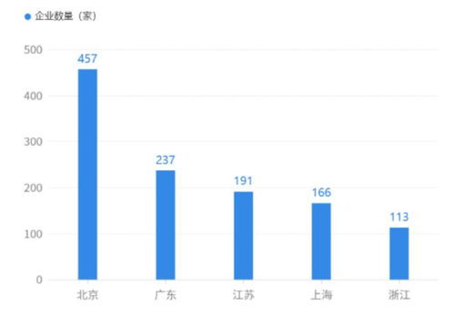 人工智能基礎(chǔ)軟件 驅(qū)動AI千行百業(yè)落地的核心引擎